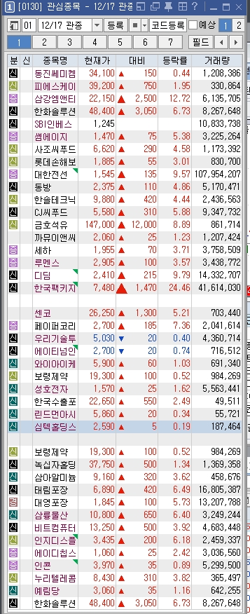 동진씨푸드 이미지