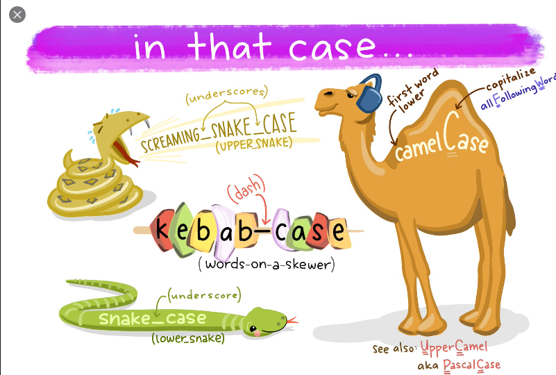 ♥용어설명♥ Snake Case (스네이크 케이스) : 네이버 블로그