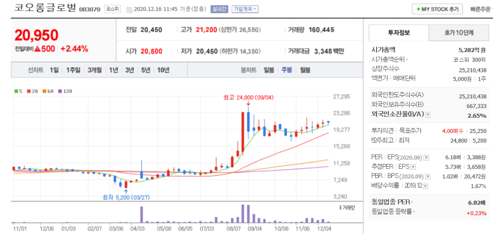 에스와이이엔지 이미지