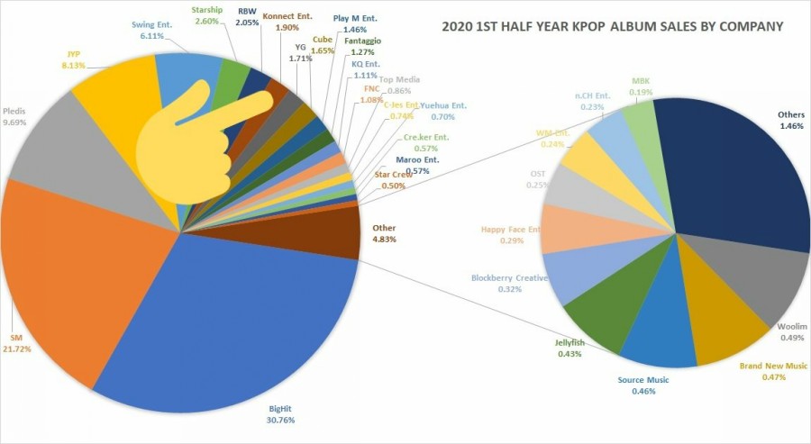 POP엔터테인먼트 이미지