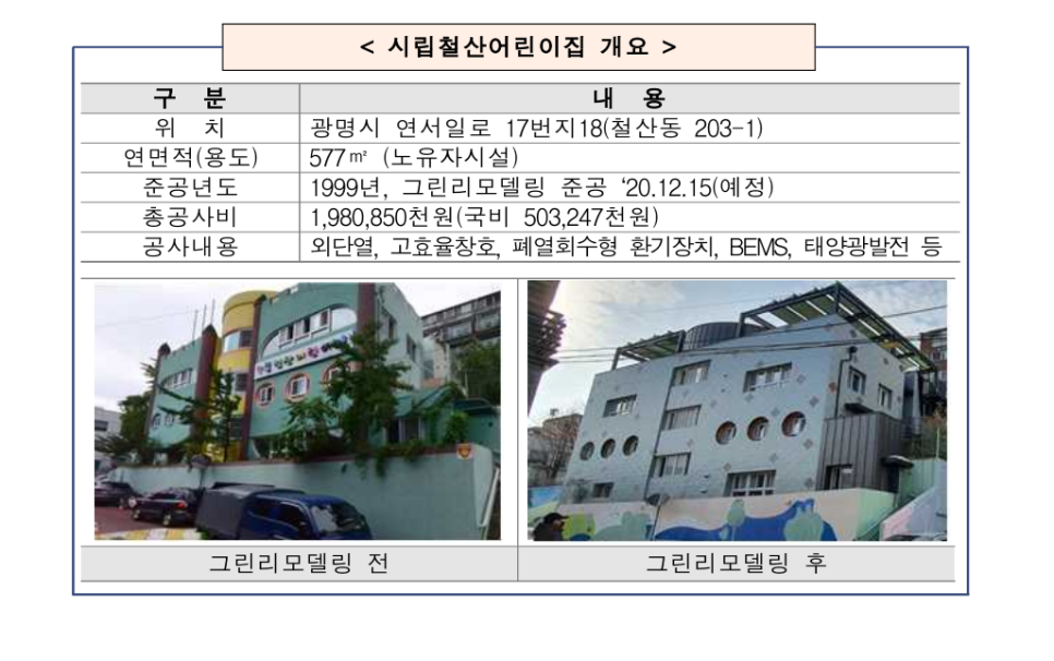 시립철산어린이집 이미지