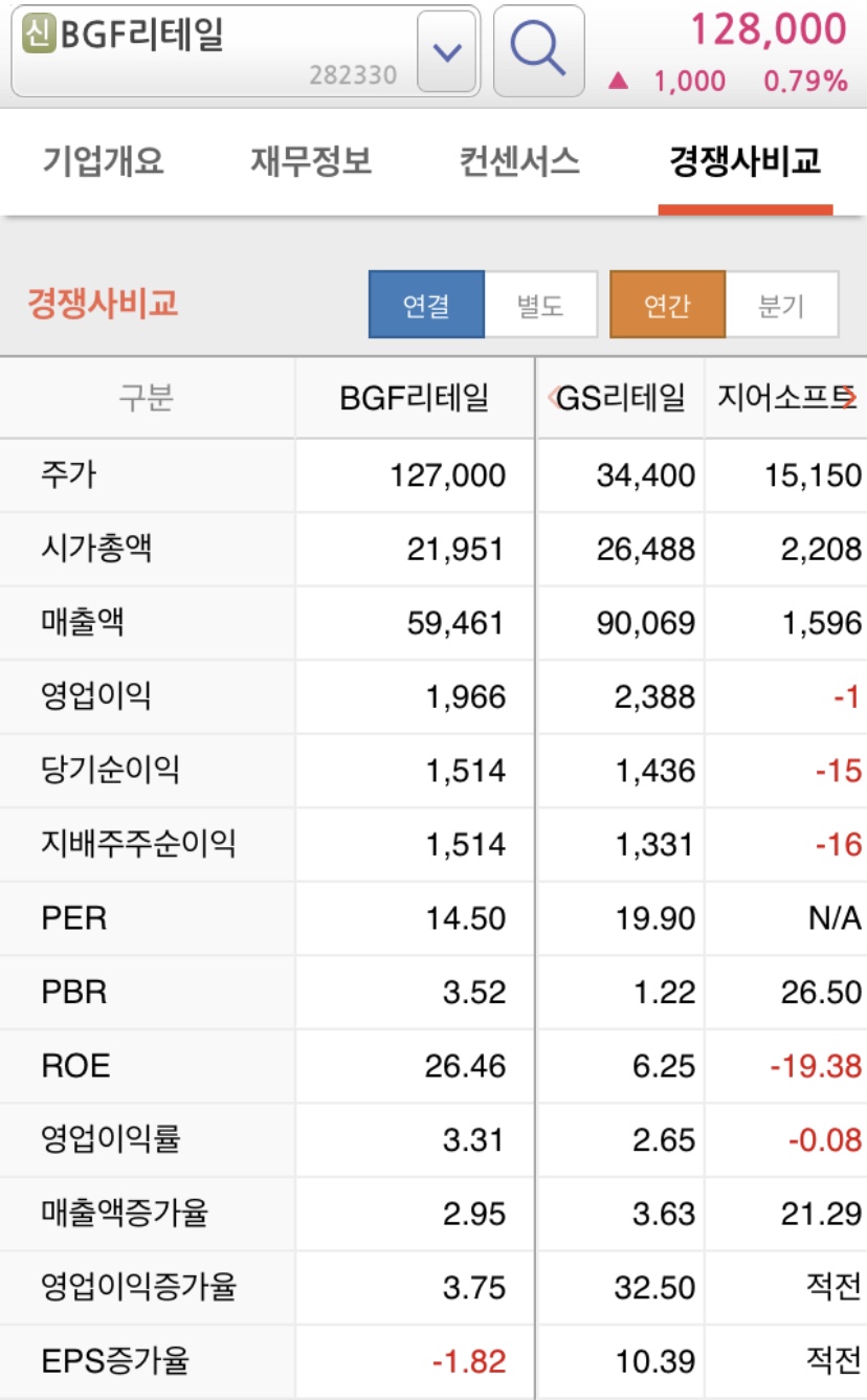 동일유통주 이미지