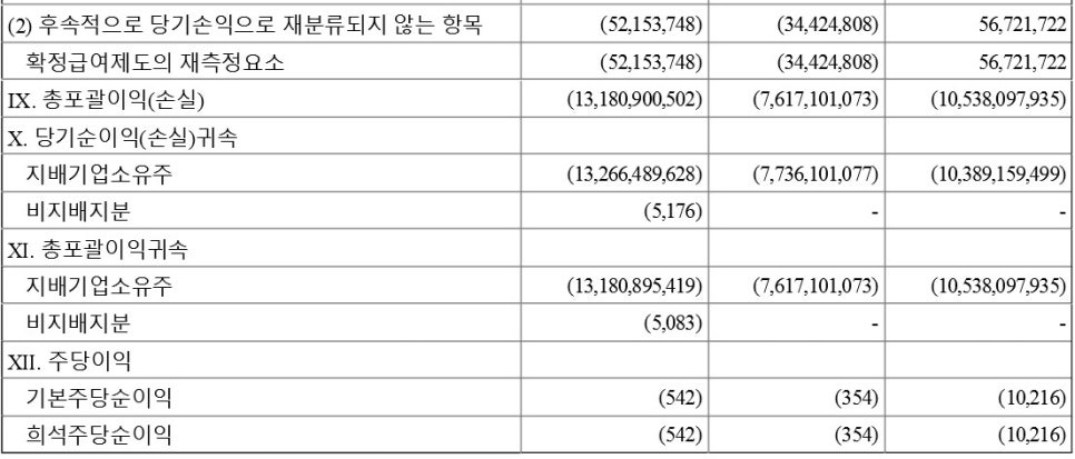 와이피글로벌 이미지