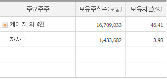 (주)에스케이지씨 이미지
