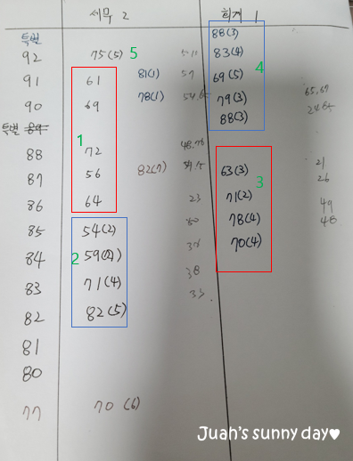 (주)마지노 이미지