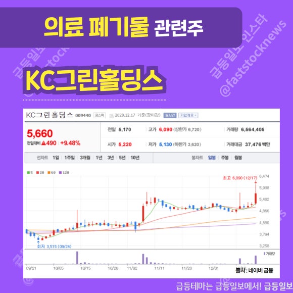 (주)케이씨에너지 이미지