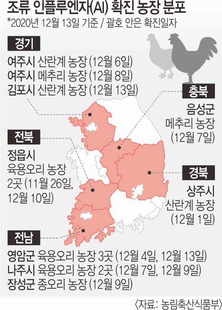 우리조류농장 이미지