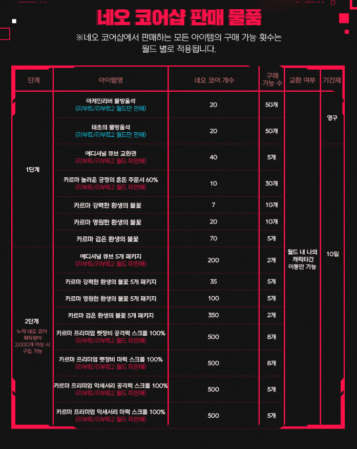 네오포스 이미지