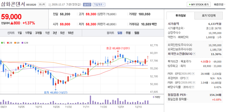 삼성전기재료 이미지