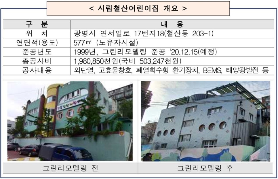 시립철산어린이집 이미지