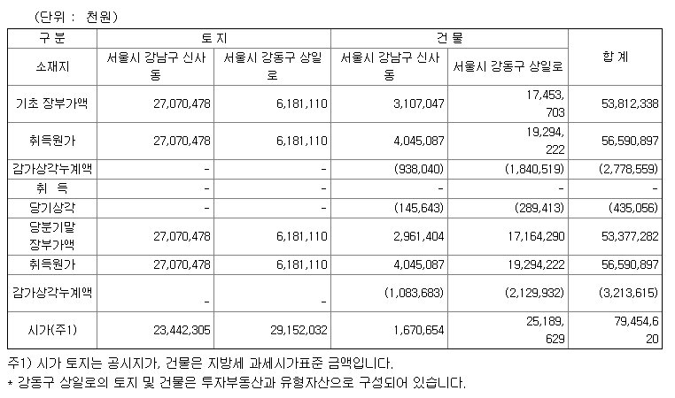 유신E&C 이미지