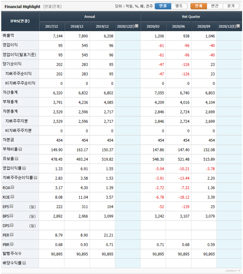 에스엠인더스트리 이미지