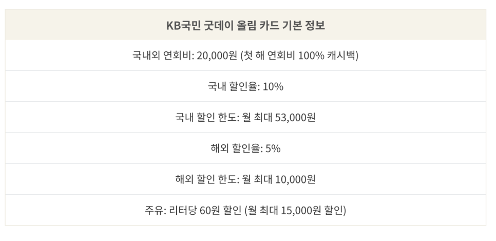 굿데이마트 이미지