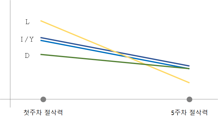 (주)레이지소사이어티 이미지