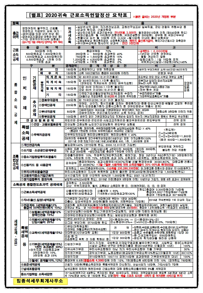 임종석세무사사무소 이미지