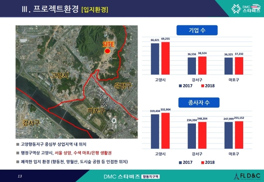 (주)대림산업 이미지