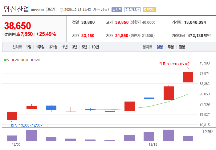 명신양행 이미지