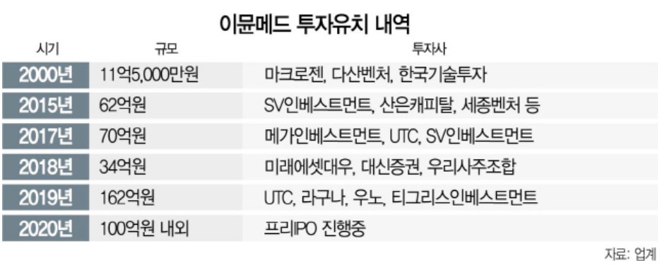 유티씨주 이미지