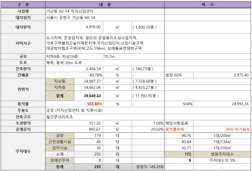 금천문화사 이미지