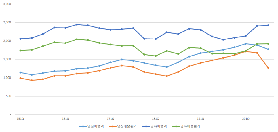 금화엔지니어링 이미지