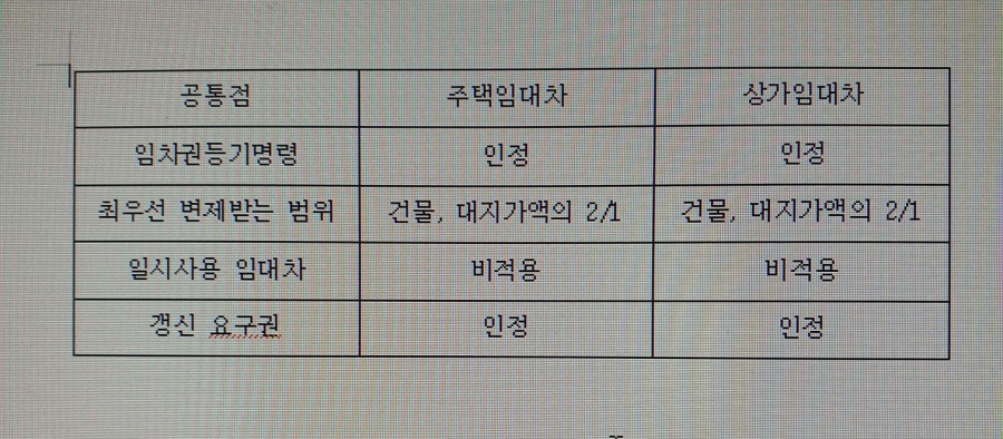 임시상가1호 이미지