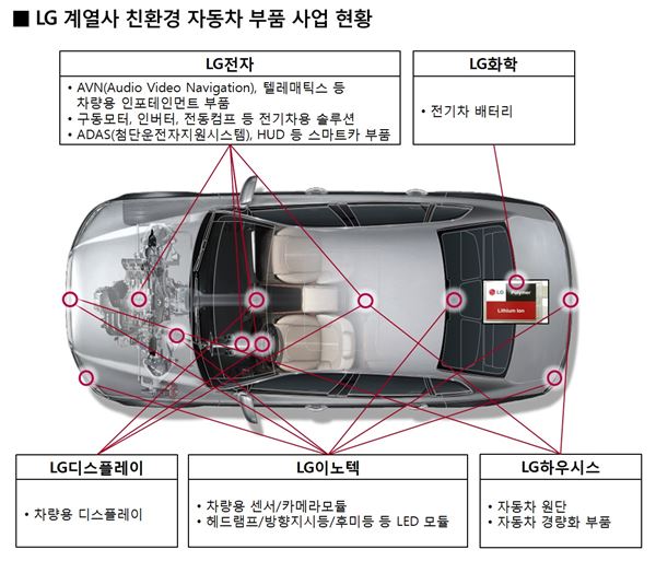 (주)엘지 이미지