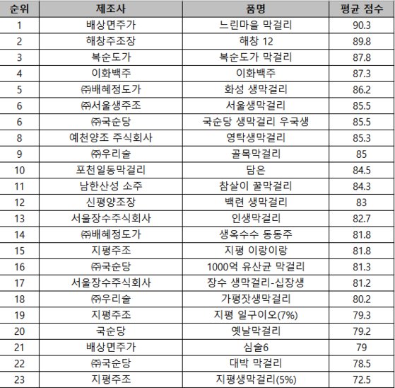주식회사 국순당 이미지