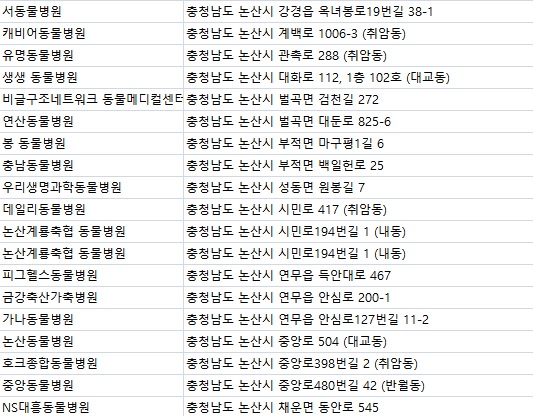 중앙가축병원 이미지