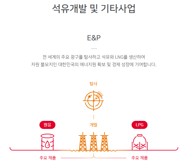 (주)SK석유에너지 이미지