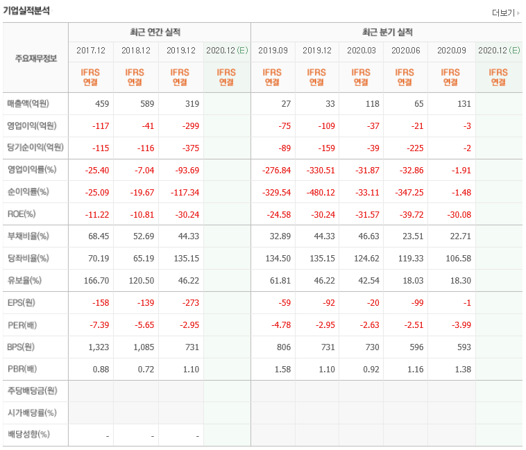 에이비프로 이미지