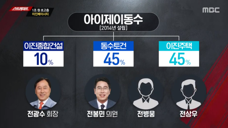호텔 아이제이동수 이미지