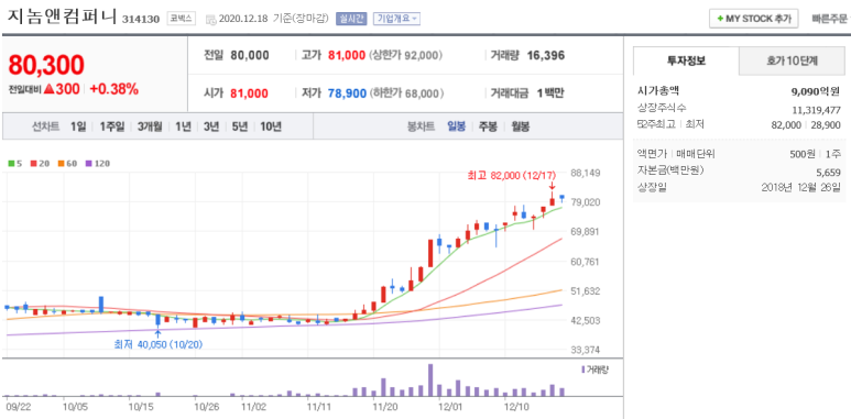 더올라컴퍼니 이미지
