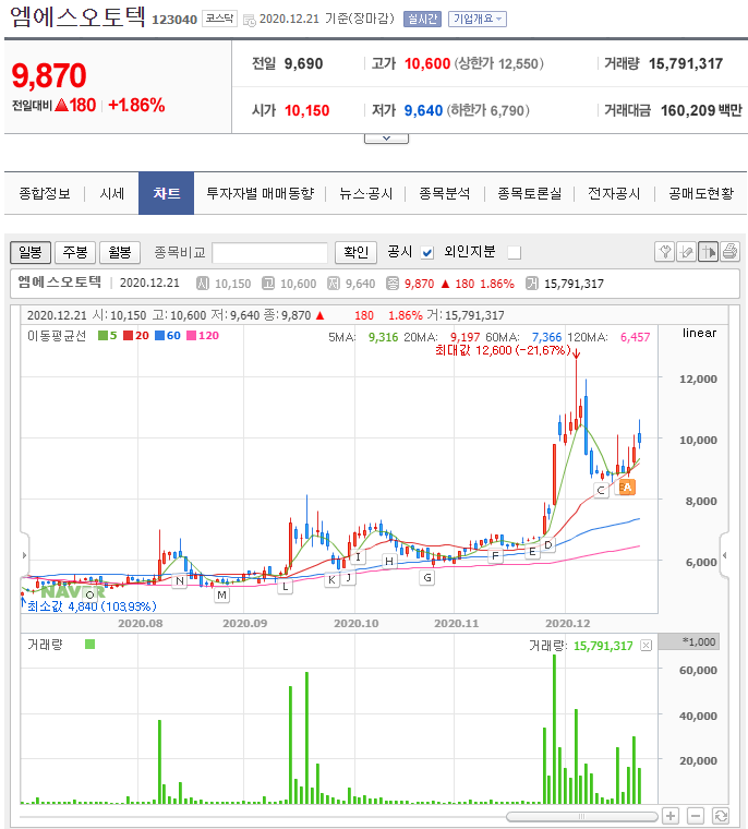 엠에스산업개발 이미지