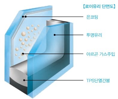로이복사 이미지