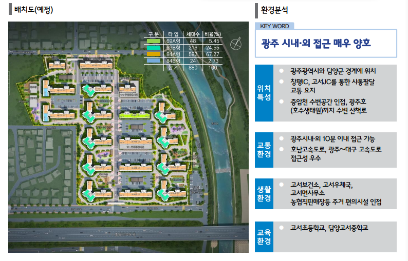 고서환경 이미지