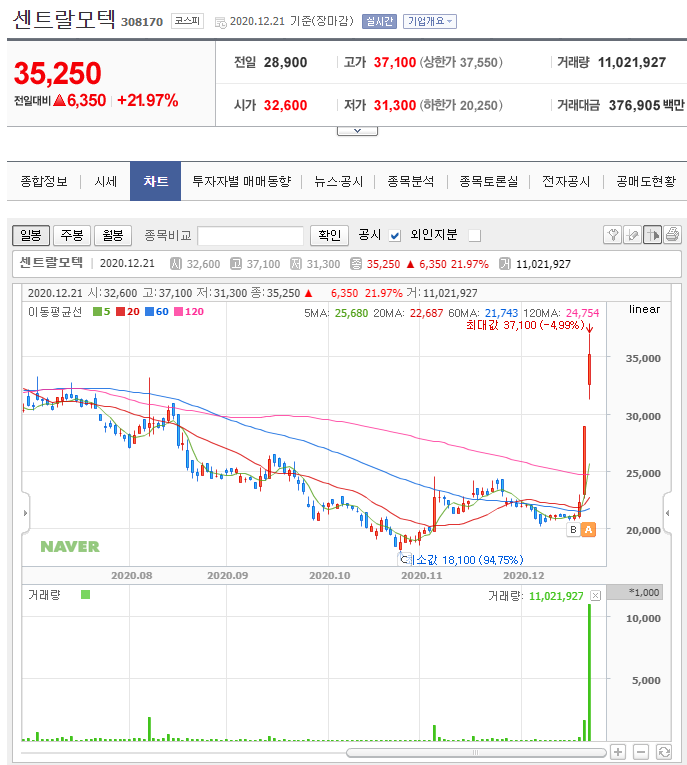 엠에스산업개발 이미지