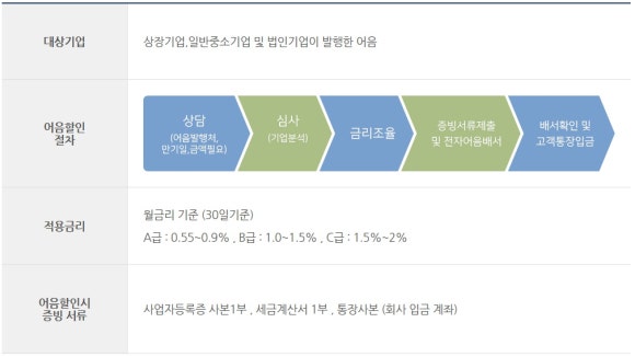 (주)온누리에이치엔씨 이미지
