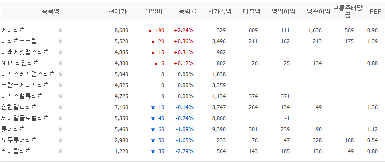 디앤디오피스알파 이미지