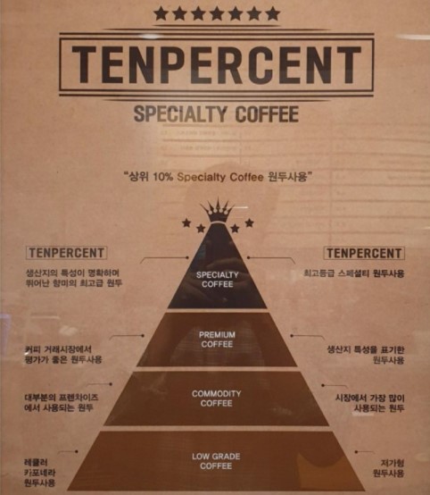 텐퍼센트포항 이미지