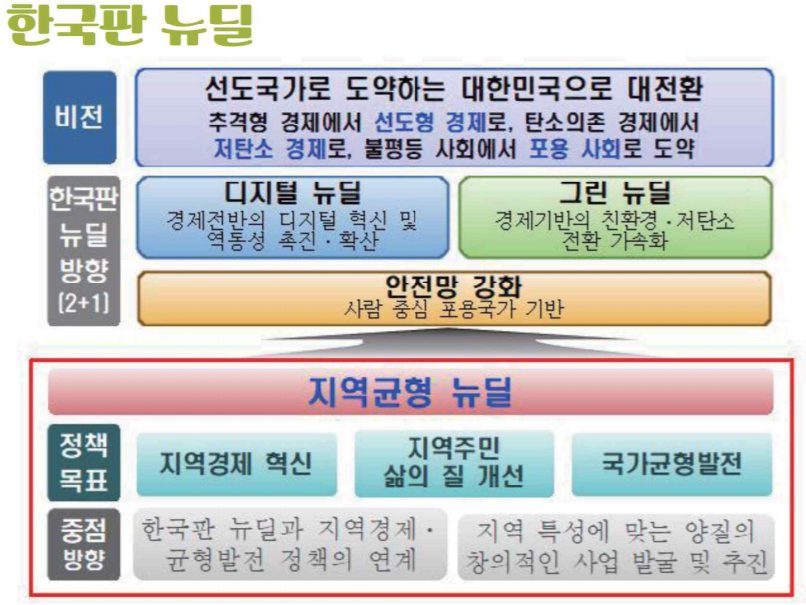 자원순환해설사협의회 이미지