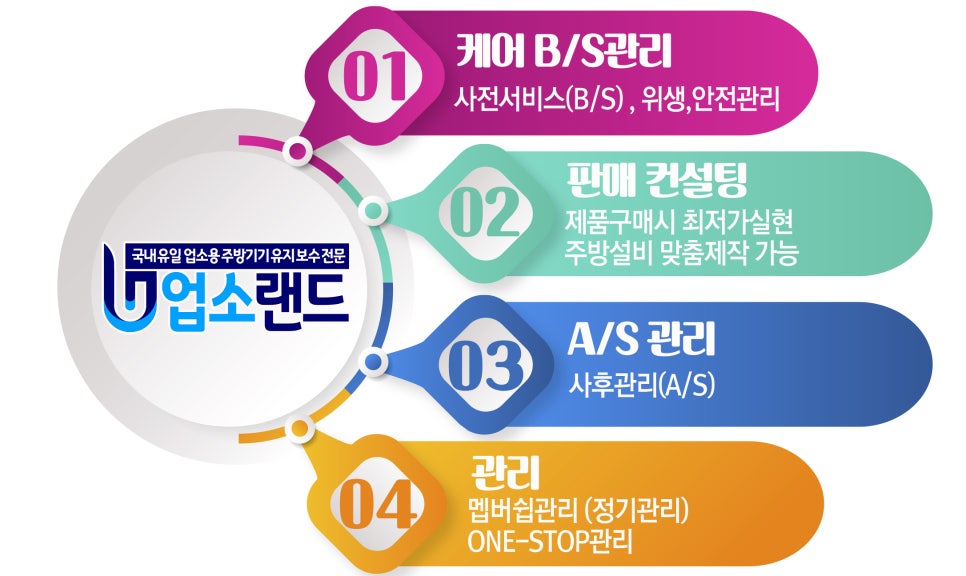 업소용냉장고수리판매 이미지