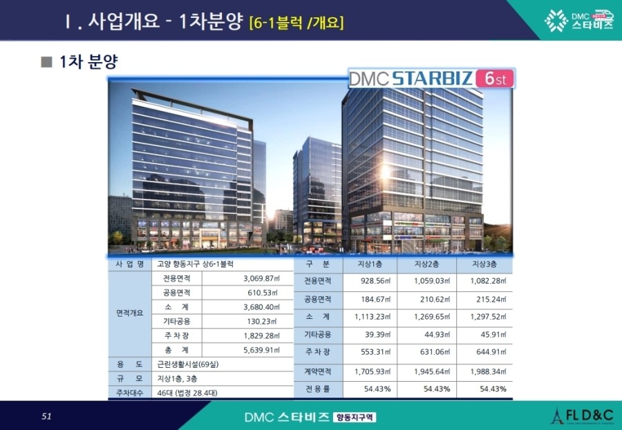 (주)대림산업 이미지