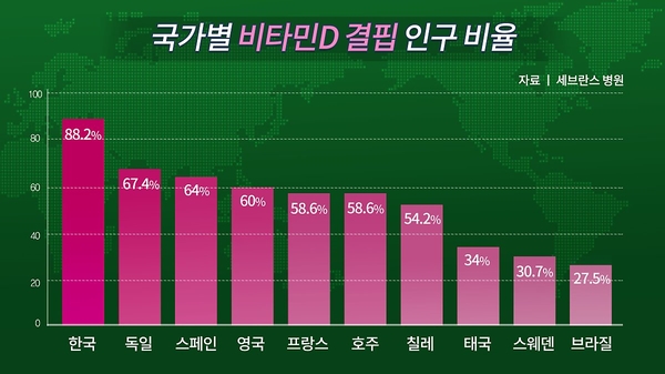 비타민내과의원 이미지