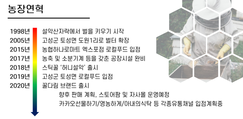 설악산승혜네벌꿀 이미지