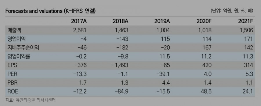 디에스피 이미지