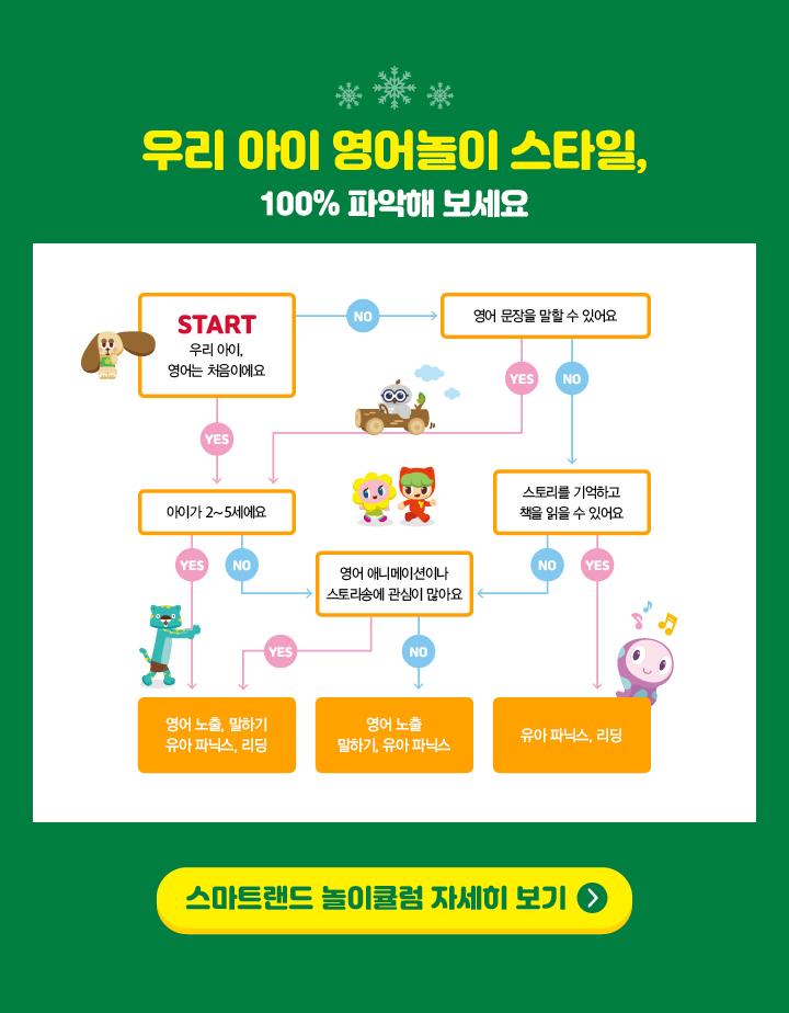 윤선생스마트랜드천안센터 이미지