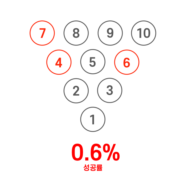 스플릿볼링 이미지