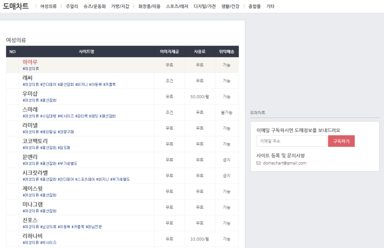 두잇 이미지