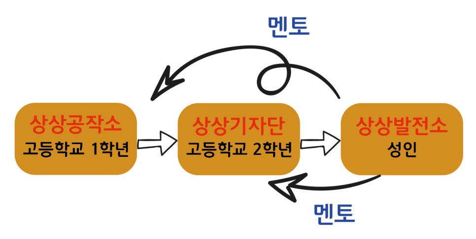 더하다공작소 이미지