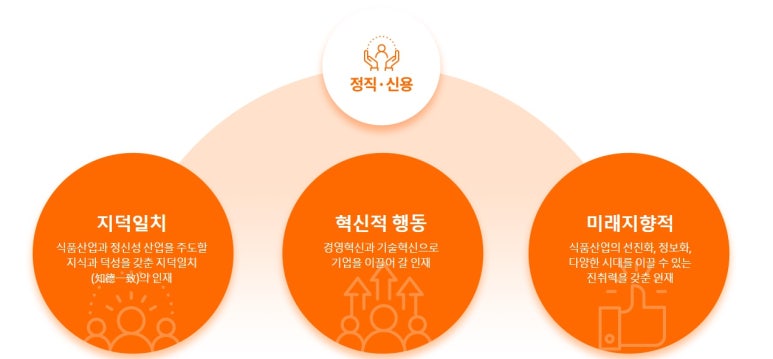 삼양식품 주식회사 이미지